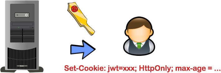 在Cookie中嵌入JWT